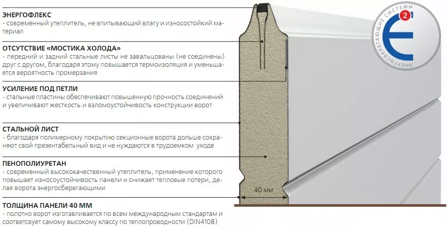 Конструкция сэндвич-панели в Нарьян-Маре Конструкция сэндвич-панели