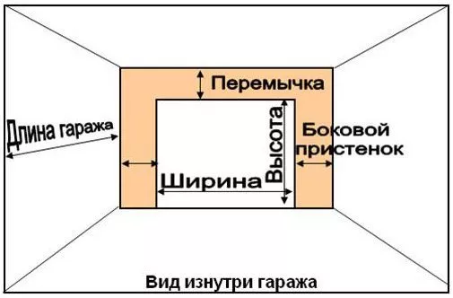 Что нужно сделать для установки секционных ворот в Нарьян-Маре Что нужно сделать для установки секционных ворот