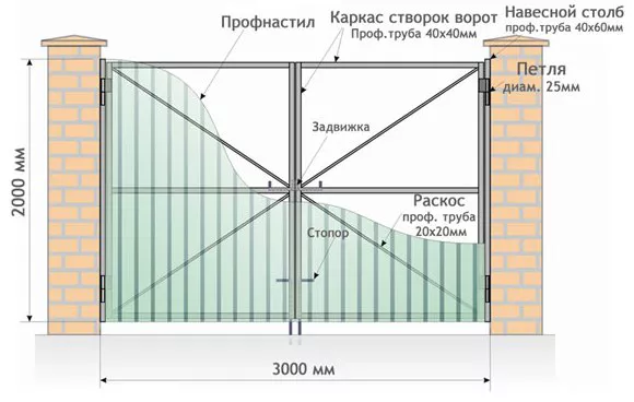 Все о распашных воротах от профессионалов в Нарьян-Маре Все о распашных воротах от профессионалов